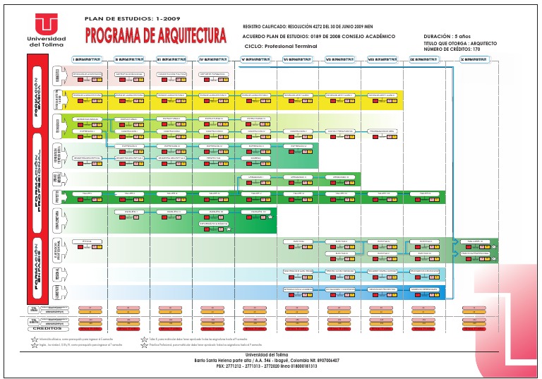 Plan de Estudios Arquitectura | PDF