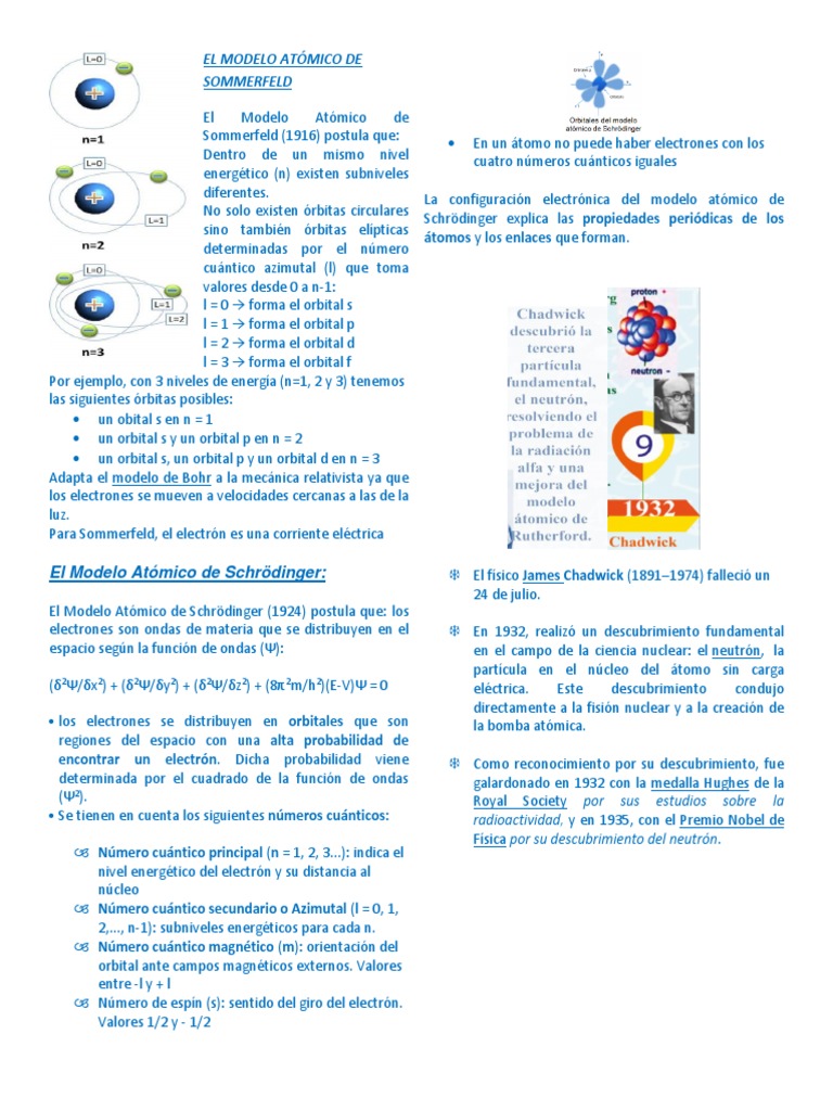 El Modelo Atómico De Sommerfeld Y Sröndinger Atoms
