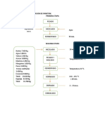 290781157-Flujograma-de-Elaboracion-de-Paneton.docx