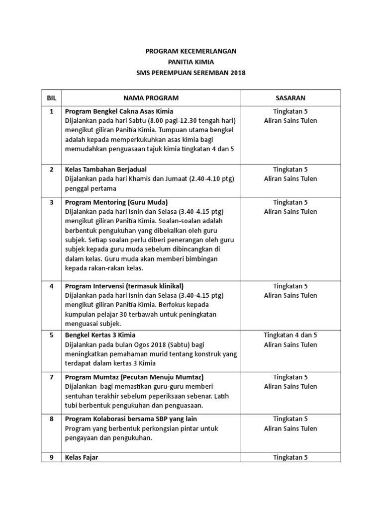 Program Kecemerlangan Kimia 2018 Pdf