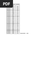 February: Date Meter Reading Consumption