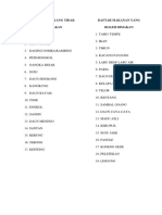 Daftar Makanan Untuk Bang Leman