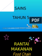 Tabiat Pemakanan