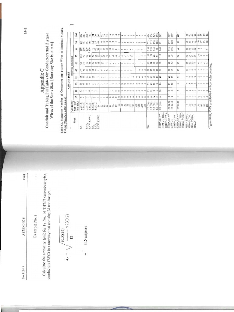 Conduit Fill Tables (PEC 2009)