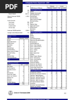 collegedalecrime2008-2009