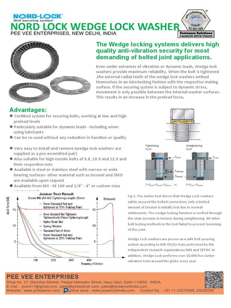 An Overview of the NordLock Wedge Lock Washer for Securing Bolted
