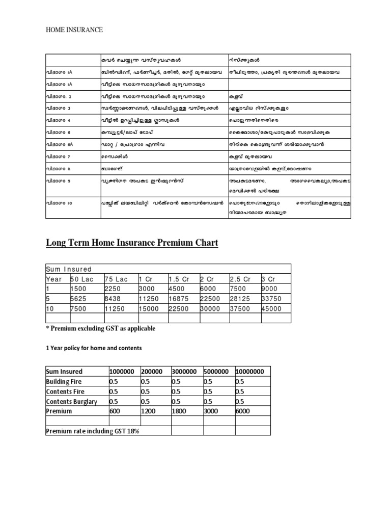 Long Term Home Insurance Premium Chart: Ihà SN¿P Hkvxphliä Dnkv¡Piä | PDF