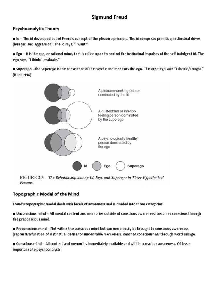 Sigmund Freud: Psychoanalytic Theory | PDF | Id | Reinforcement