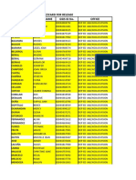 Cards Available For Release Dep Ed Bukidnon Valencia City Division As of 2.7.2018