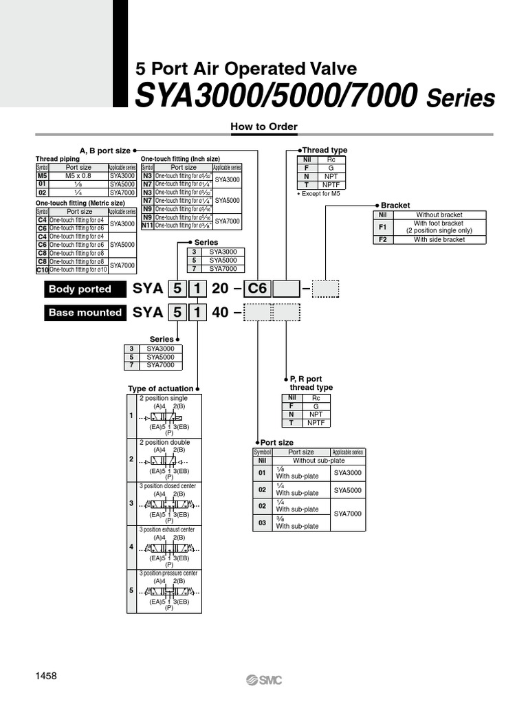 6 1 2 p1458 1473 Sya3000 - en | PDF | Valve | Machines