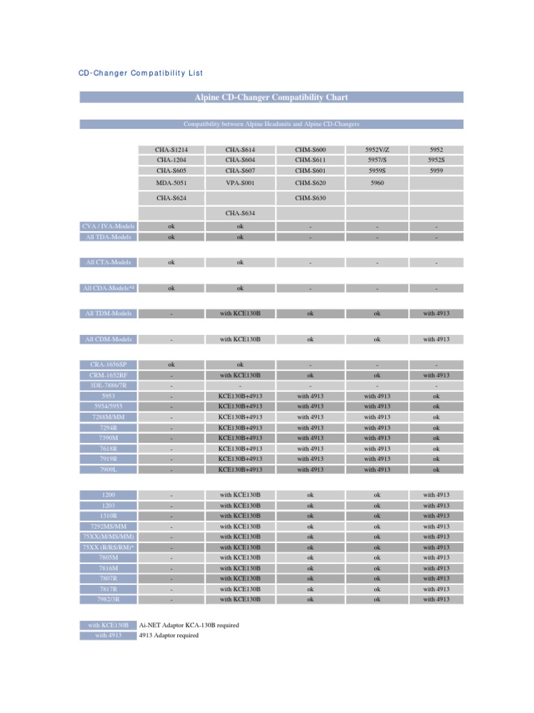 Alpine CD Changer Compatibility PDF
