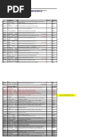 Roteiro de Fechamento