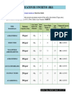 Dosificacion de Concretos Rks