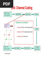 Ch6: Channel Coding: - Questions To Be Answered