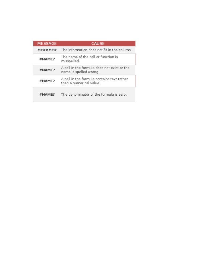 03 Fixing Errors | Download Free PDF | Formula | Inventory