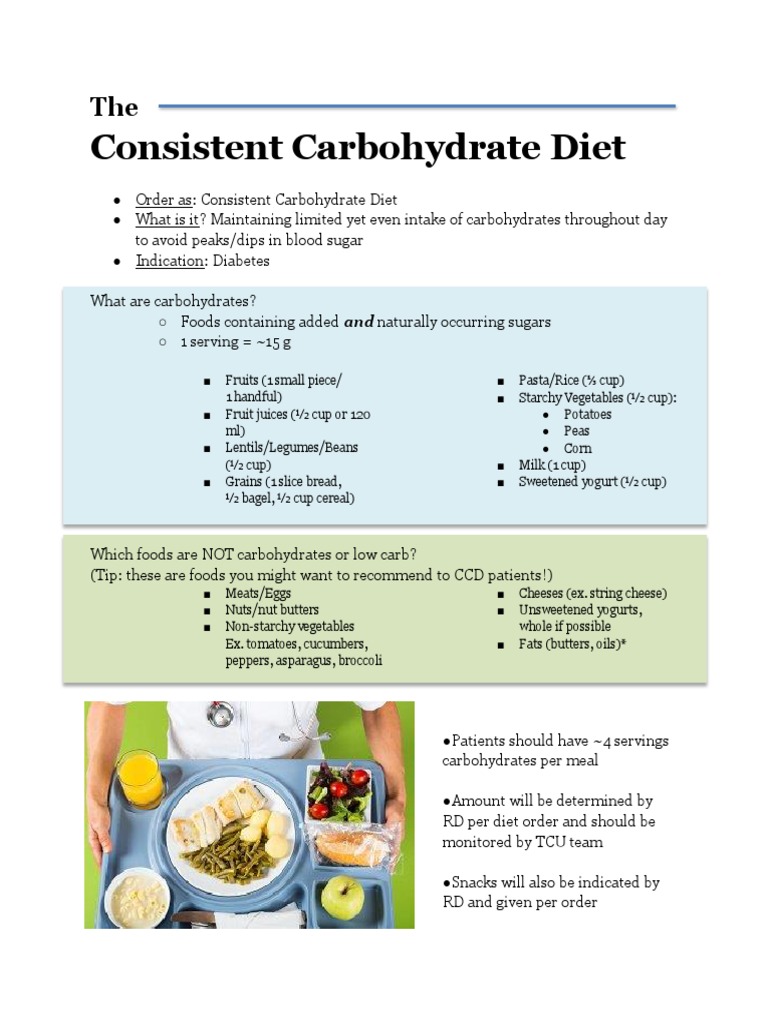 CCD Diet Education | PDF