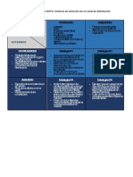 Evidencia 1 Análisis DOFA Criterios de Selección de Un Canal de Distribución Jennifer Upegui