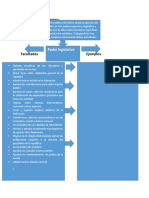 Facultades Generales Del Congreso Sistema Parlamentario