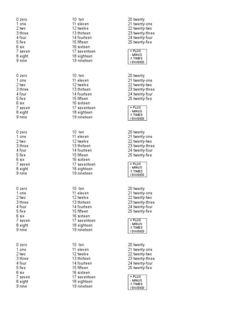 + Plus - Minus X Times / Divided | PDF