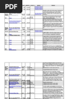 Download Fishing-related NGO Grants List by David Lincoln SN37154621 doc pdf