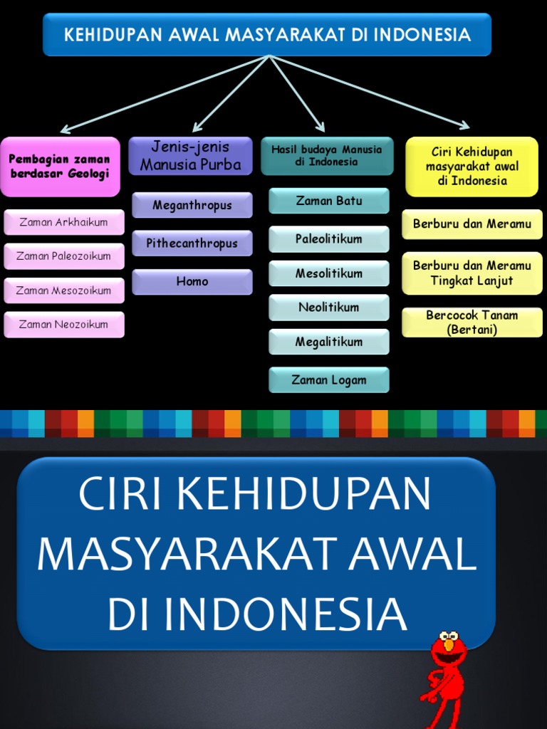 Sebutkan 3 Ciri Kehidupan Masyarakat Pada Masa Berburu Dan Meramu Ini