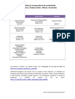 Anexo 04 Equivalencia Escolaridad Mex Eua PDF