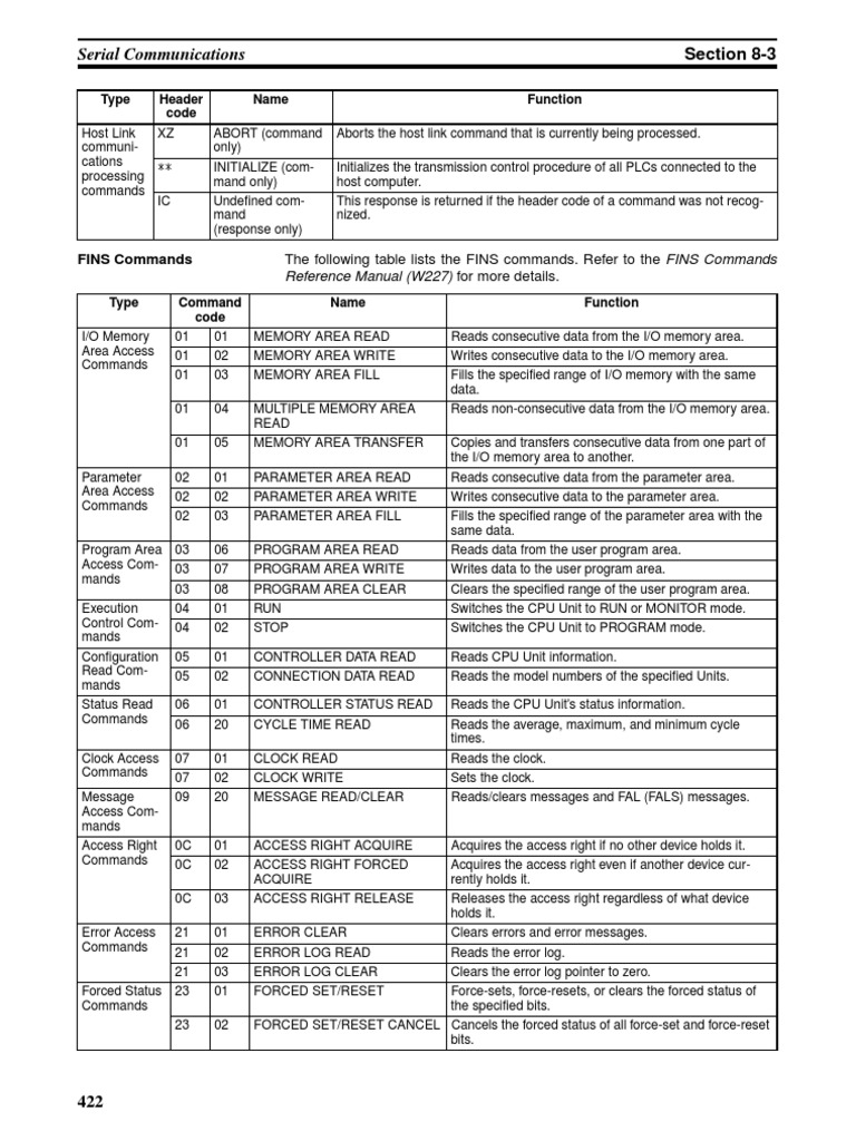 Cp1l - em Entradas Analogicas | PDF | Computer Program | Programming