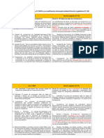 Cuadro Comparativo de La Ley N