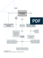 Filosofía de La Ciencia Mapa Conceptual