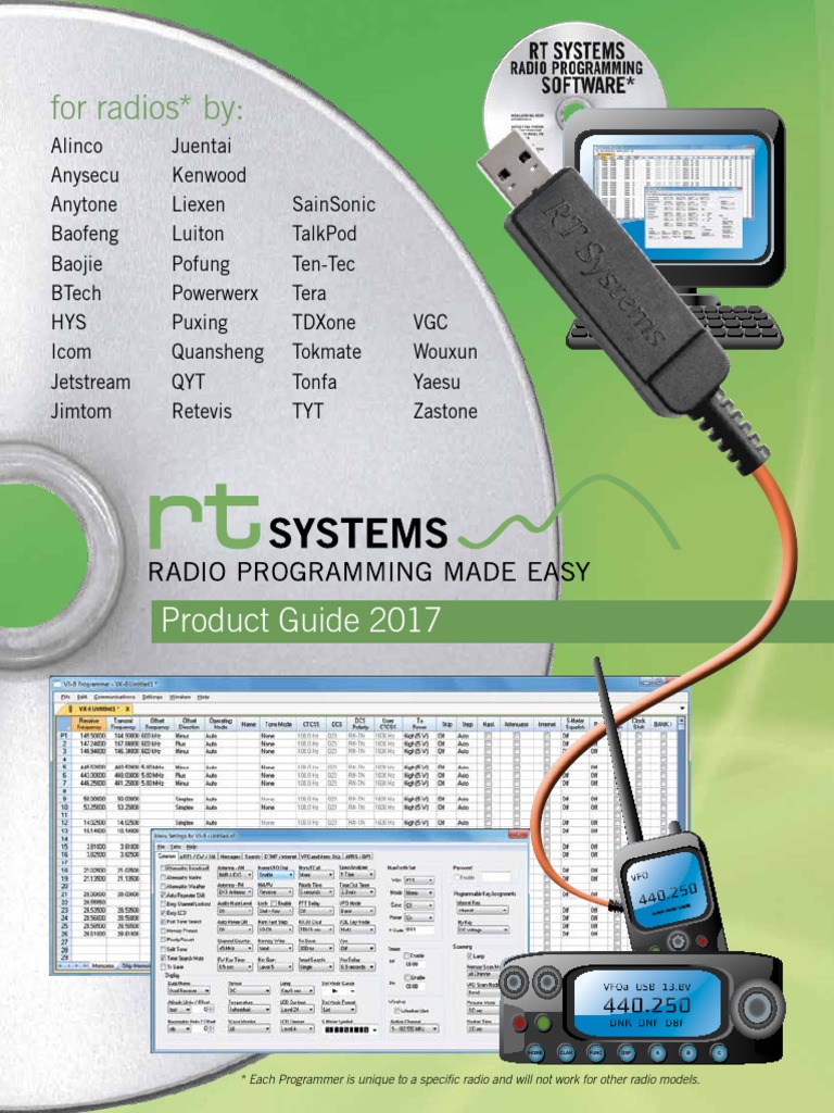 Yaesu radio programming software mac version