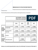 Financial Public Procurement Thresholds 2018