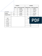 Students: Indicators Weighted Mean Verbal Interpretation Weighted Mean Verbal Interpretation