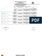 Evaluasi Ketersediaan Peralatan Medis Wirosari