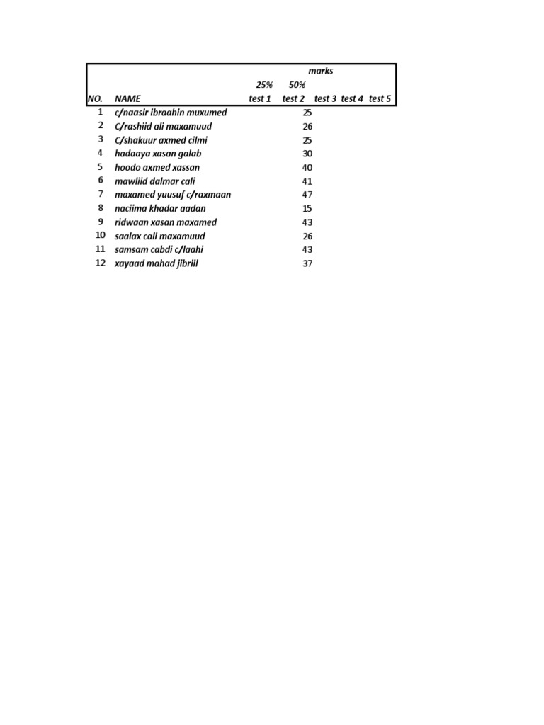 Student Marks Report Summary | PDF