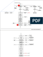 Schema Tehnologica Brz. Proaspata de Vaci - Exemplu