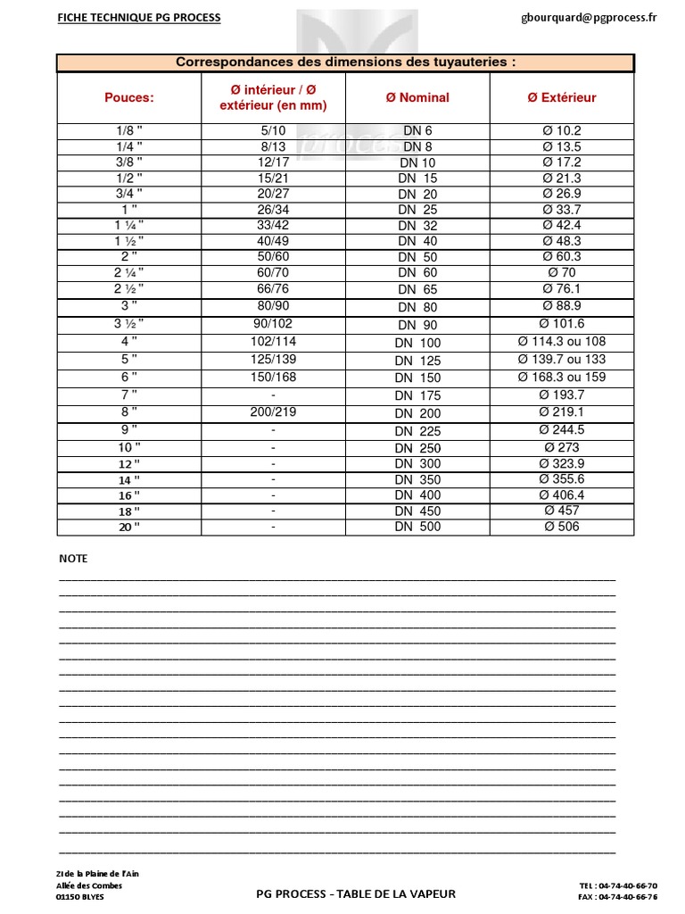 dimensions-et-correspondances-tuyauterie-pdf