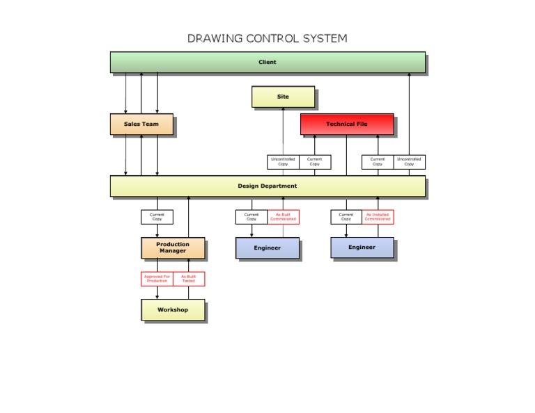 Drawing Control | PDF