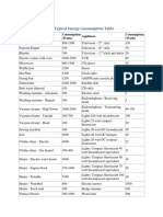 Electrical Appliance Typical Energy Consumption Table PDF
