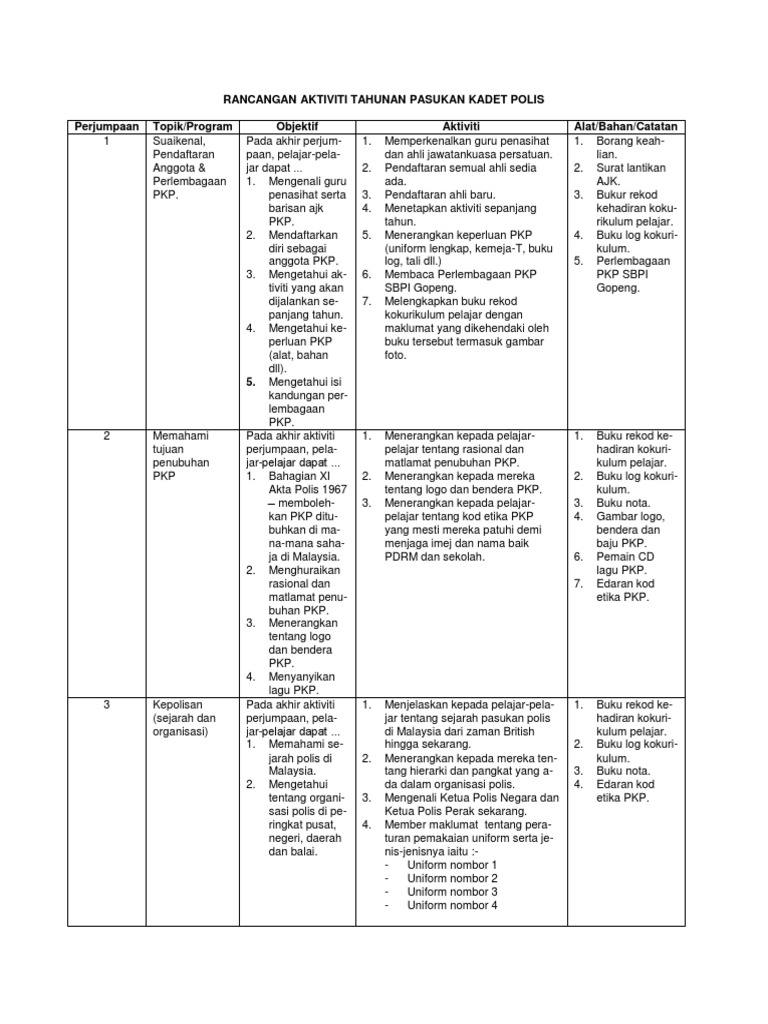 Rat Kadet Polis Pdf