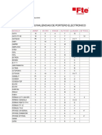 Tabla de Equivalencias de Portero Electronico