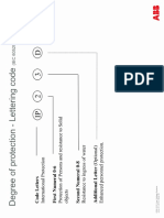 IP As Per IEC 60529