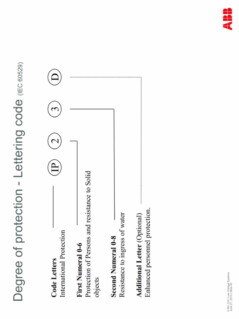 IP As Per IEC 60529 | PDF
