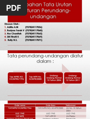 Perubahan Tata Urutan Peraturan Perundang Undangan Kelompok 6