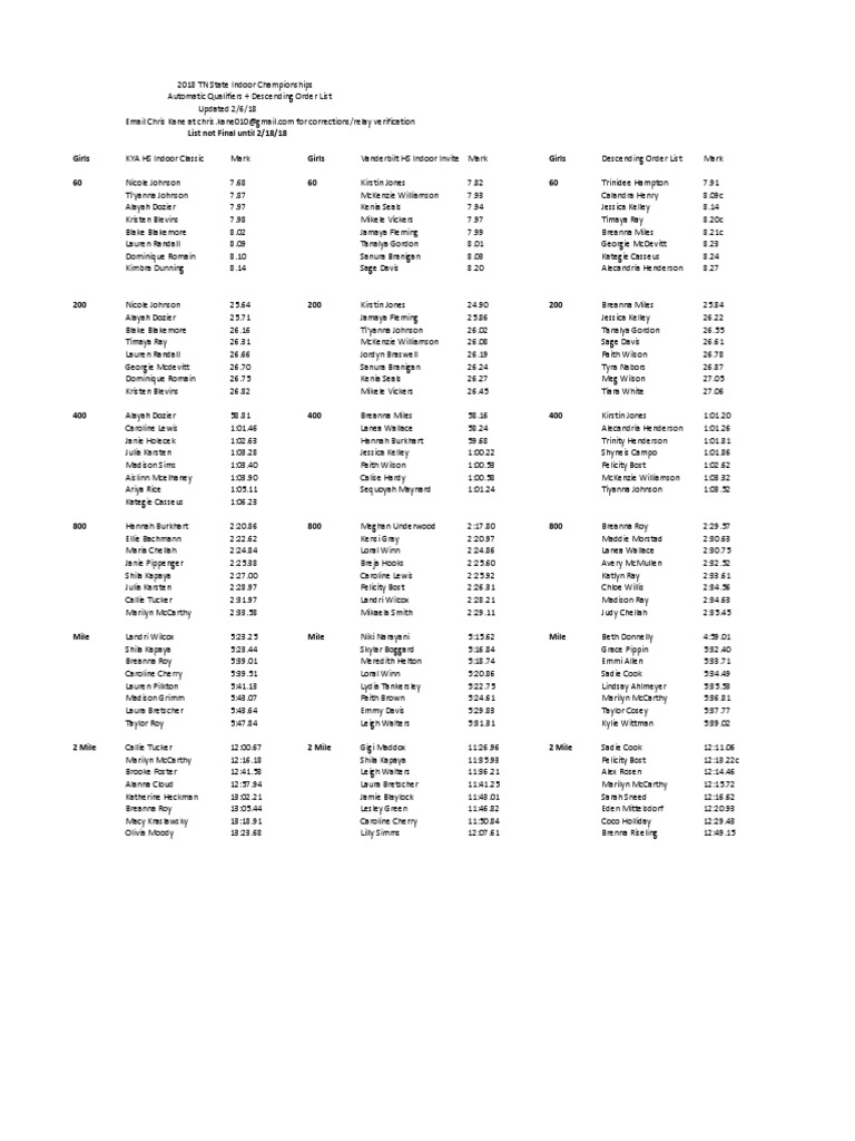 2018 KYA HS Indoor State Descending Order List - 2-14-18 | Athletic