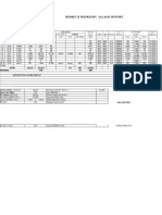 Midnight Ullage Report Summary