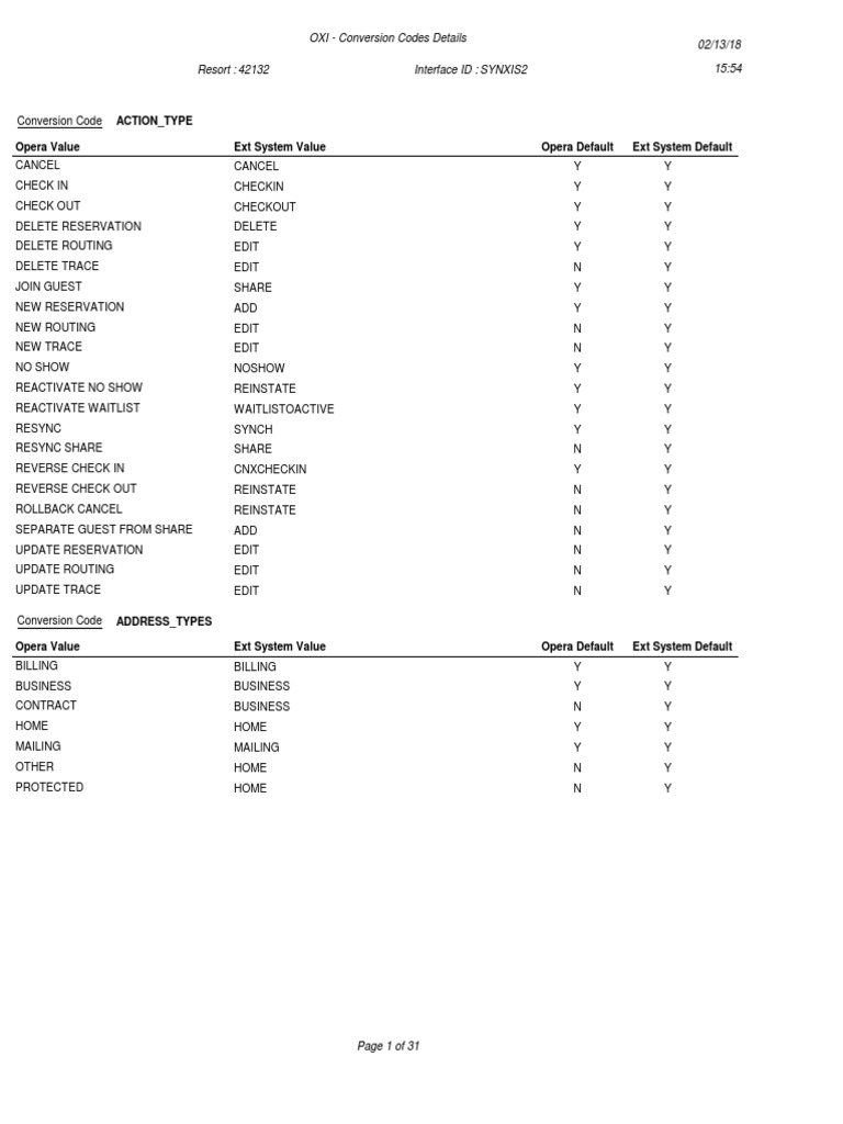 HWB Conversion Rate Code | PDF