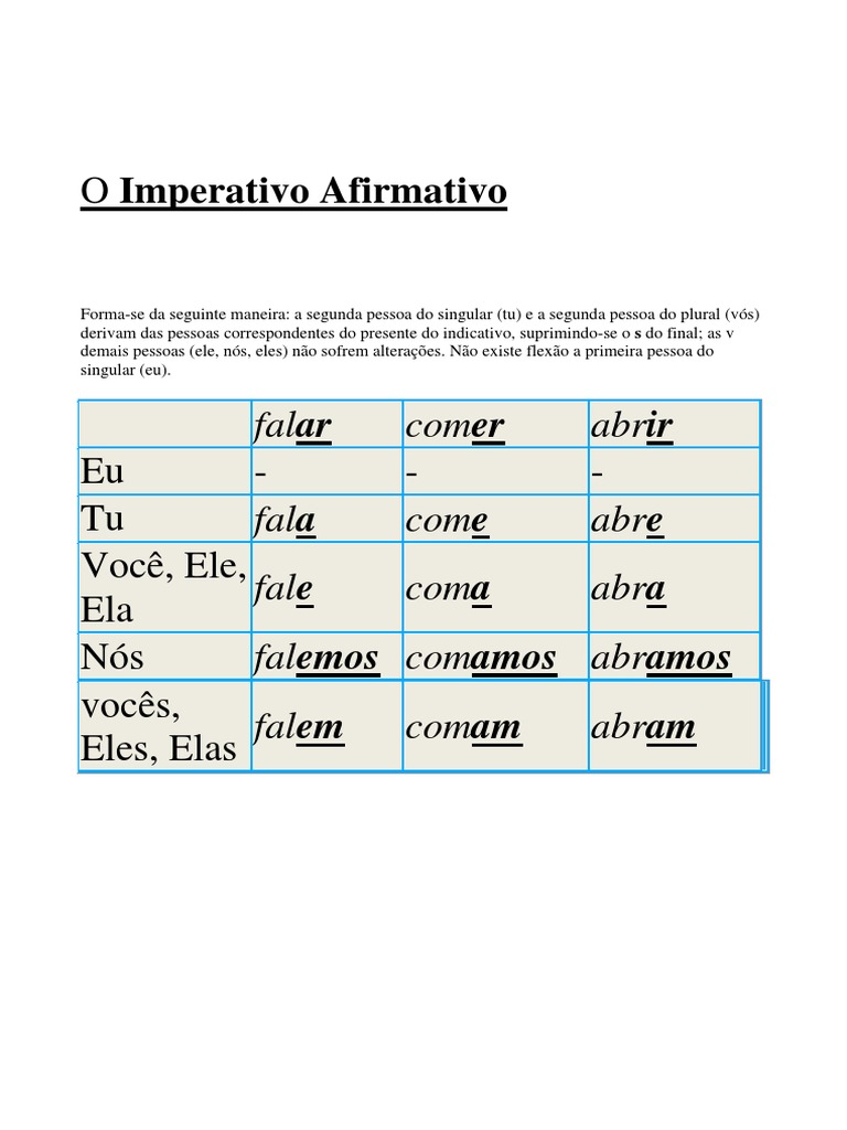 Imperativo Afirmativo e Negativo | PDF
