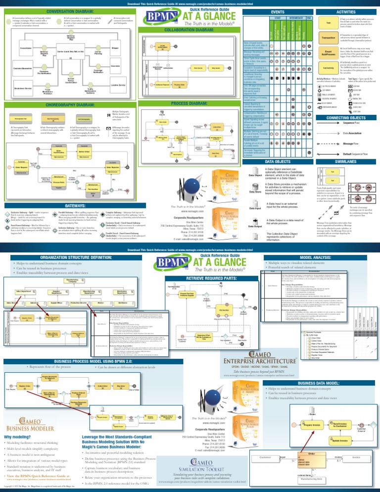 No Magic Quick Reference Guide BPMN PDF | PDF | Business Process ...