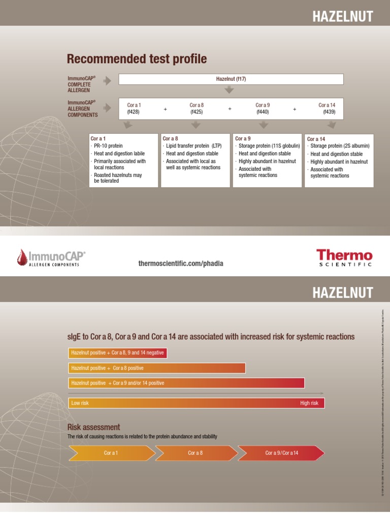 Hazelnut Test Algorithm PDF Clinical Medicine Immunology