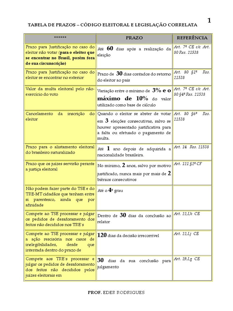 Tabela de Prazos Eleitorais | PDF | Eleições | Estatuto